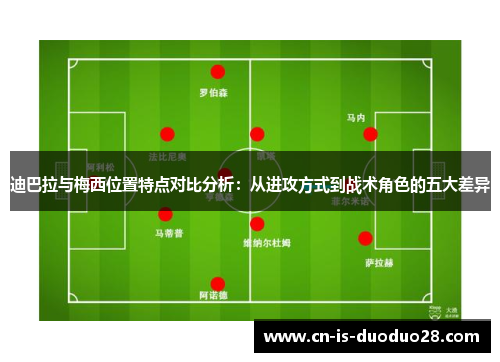 迪巴拉与梅西位置特点对比分析：从进攻方式到战术角色的五大差异