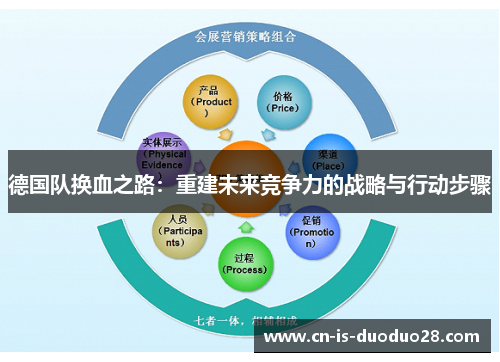 德国队换血之路：重建未来竞争力的战略与行动步骤