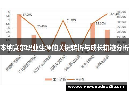本纳赛尔职业生涯的关键转折与成长轨迹分析