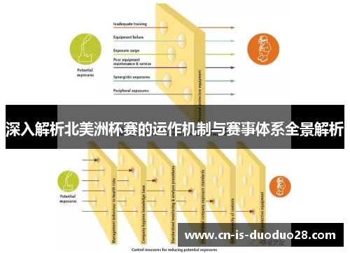 深入解析北美洲杯赛的运作机制与赛事体系全景解析