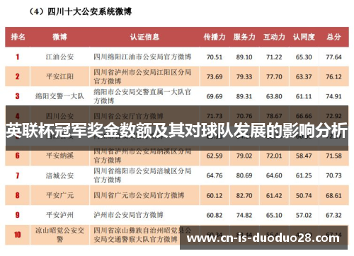 英联杯冠军奖金数额及其对球队发展的影响分析