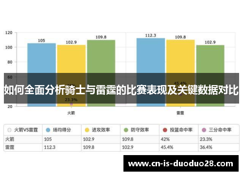 如何全面分析骑士与雷霆的比赛表现及关键数据对比