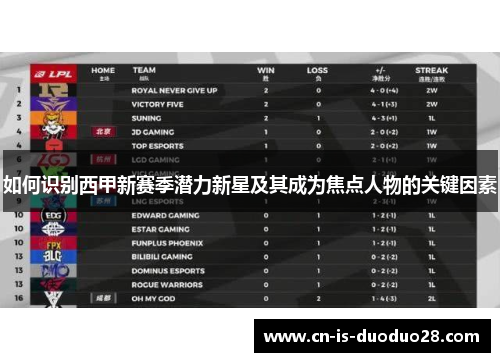 如何识别西甲新赛季潜力新星及其成为焦点人物的关键因素