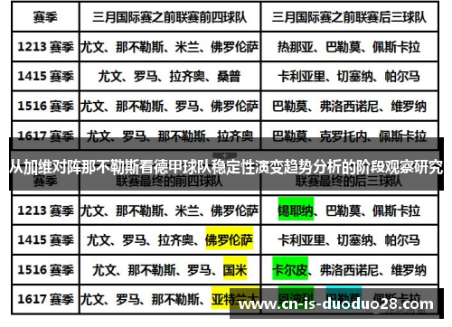 从加维对阵那不勒斯看德甲球队稳定性演变趋势分析的阶段观察研究