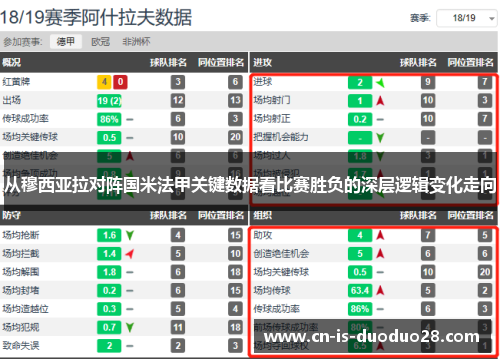 从穆西亚拉对阵国米法甲关键数据看比赛胜负的深层逻辑变化走向
