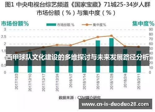 西甲球队文化建设的多维探讨与未来发展路径分析
