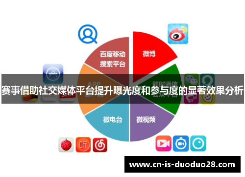赛事借助社交媒体平台提升曝光度和参与度的显著效果分析 赛事借助社交媒体平台提升曝光度和参与度的显著效果分析