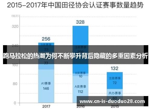 跑马拉松的热潮为何不断攀升背后隐藏的多重因素分析