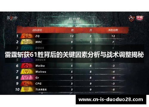雷霆斩获61胜背后的关键因素分析与战术调整揭秘 雷霆斩获61胜背后的关键因素分析与战术调整揭秘