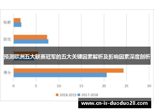 预测欧洲五大联赛冠军的五大关键因素解析及影响因素深度剖析